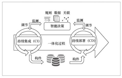 基于大數(shù)據(jù)的軟件智能化開發(fā)方法與環(huán)境探討